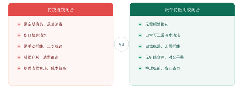 03_护理对比图.png