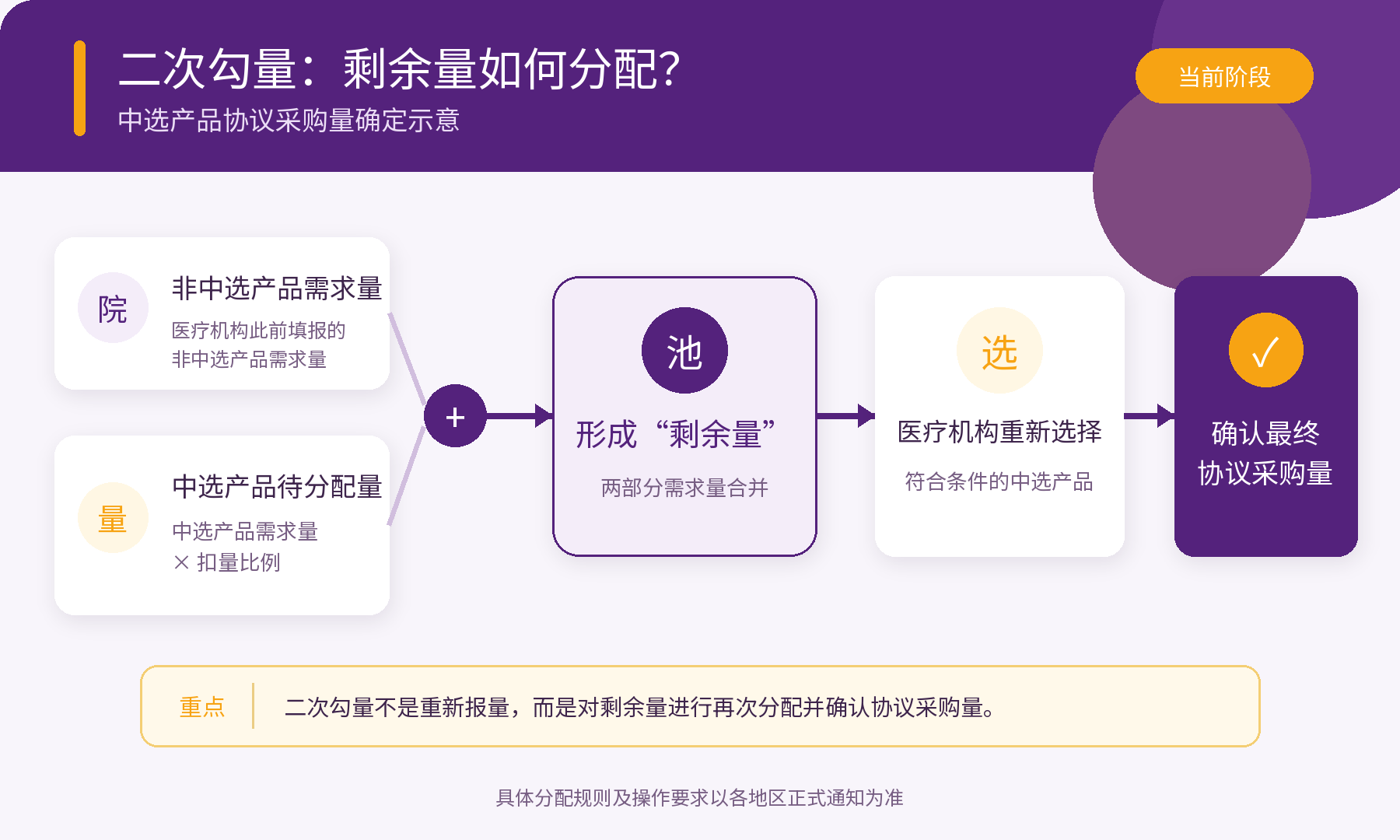派菲特-二次勾量剩余量分配示意图.png