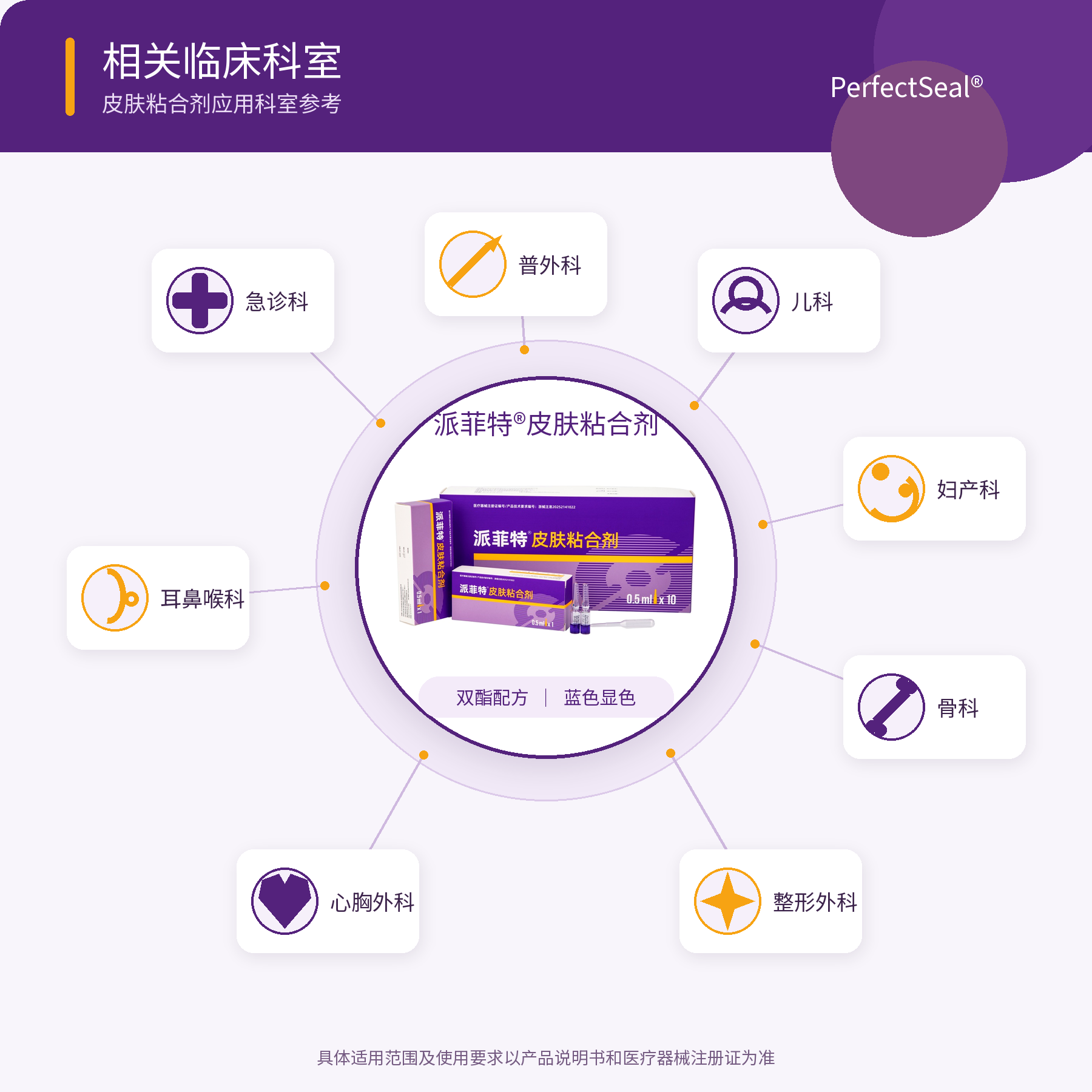 派菲特皮肤粘合剂-应用科室场景图.png